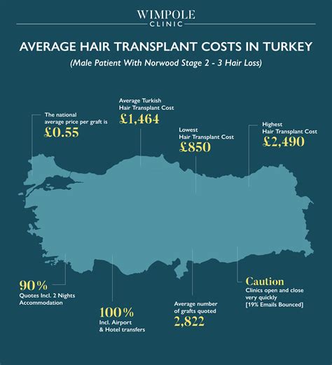 Haartransplant In Turkije: Is Het De Reis Waard?